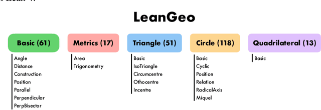 Figure 2 for LeanGeo: Formalizing Competitional Geometry problems in Lean