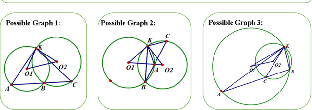 Figure 3 for LeanGeo: Formalizing Competitional Geometry problems in Lean