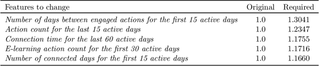 Figure 2 for Actionable Recourse via GANs for Mobile Health