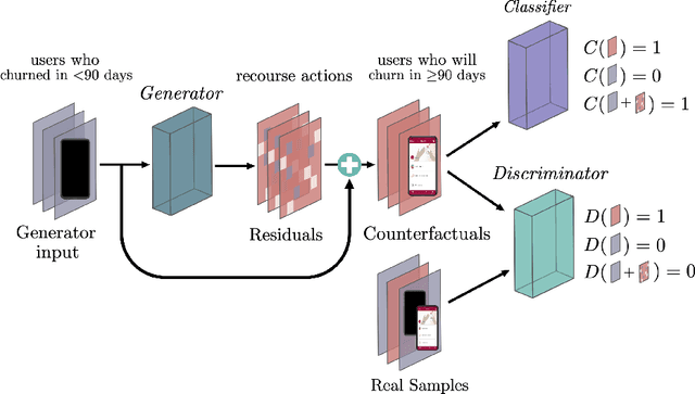 Figure 1 for Actionable Recourse via GANs for Mobile Health