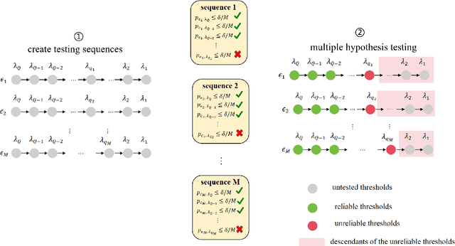 Figure 2 for Reliable LLM-Based Edge-Cloud-Expert Cascades for Telecom Knowledge Systems