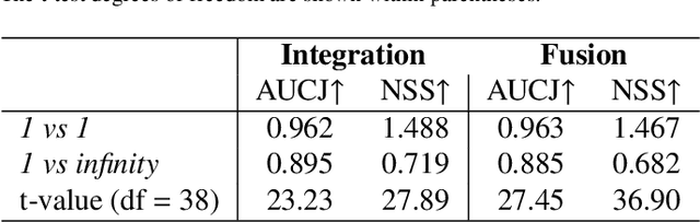 Figure 4 for Unified Dynamic Scanpath Predictors Outperform Individually Trained Neural Models