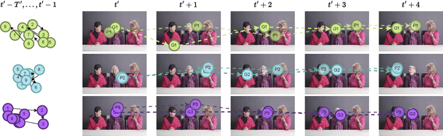 Figure 1 for Unified Dynamic Scanpath Predictors Outperform Individually Trained Neural Models
