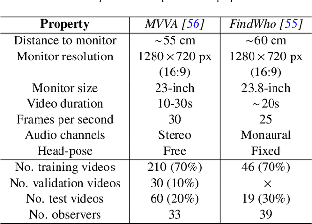 Figure 2 for Unified Dynamic Scanpath Predictors Outperform Individually Trained Neural Models