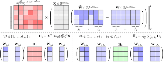 Figure 2 for GuidedQuant: Large Language Model Quantization via Exploiting End Loss Guidance