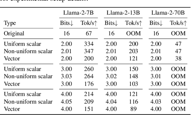 Figure 4 for GuidedQuant: Large Language Model Quantization via Exploiting End Loss Guidance