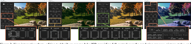 Figure 4 for Modular Neural Image Signal Processing