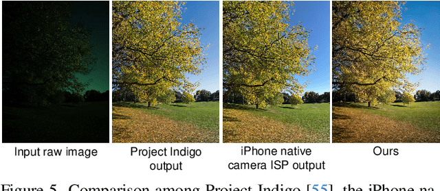 Figure 1 for Modular Neural Image Signal Processing