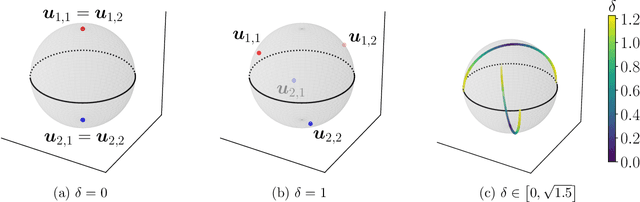 Figure 1 for A Theoretical Framework for Preventing Class Collapse in Supervised Contrastive Learning