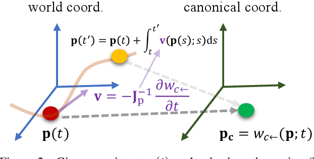 Figure 3 for Flow supervision for Deformable NeRF