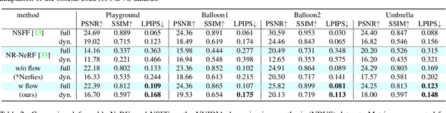 Figure 4 for Flow supervision for Deformable NeRF