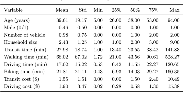Figure 2 for NestGNN: A Graph Neural Network Framework Generalizing the Nested Logit Model for Travel Mode Choice