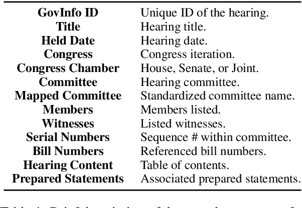 Figure 2 for CoCoHD: Congress Committee Hearing Dataset