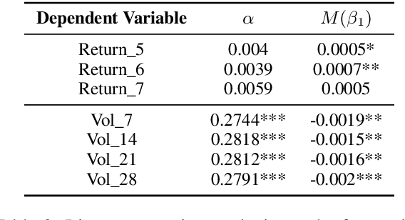 Figure 4 for CoCoHD: Congress Committee Hearing Dataset