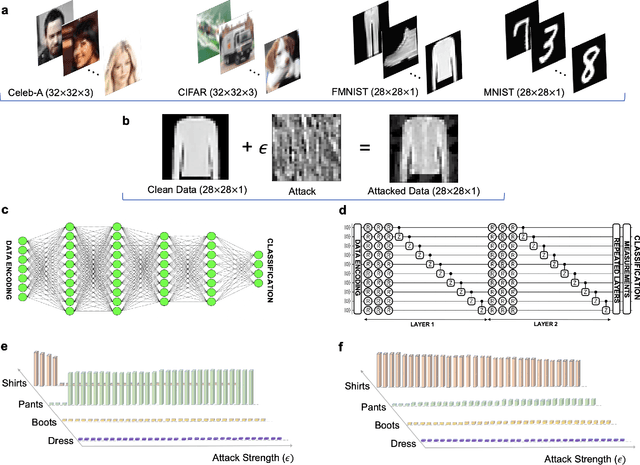 Figure 1 for Benchmarking Adversarially Robust Quantum Machine Learning at Scale