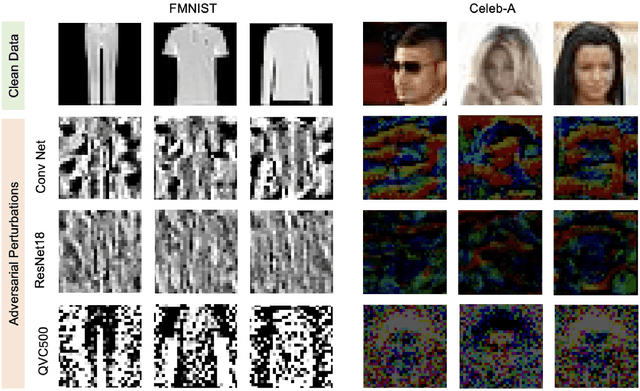 Figure 3 for Benchmarking Adversarially Robust Quantum Machine Learning at Scale
