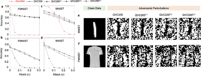 Figure 4 for Benchmarking Adversarially Robust Quantum Machine Learning at Scale