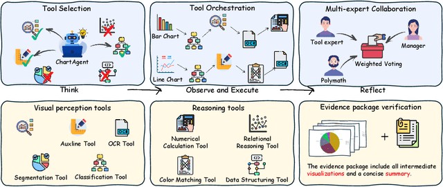 Figure 4 for ChartAgent: A Chart Understanding Framework with Tool Integrated Reasoning