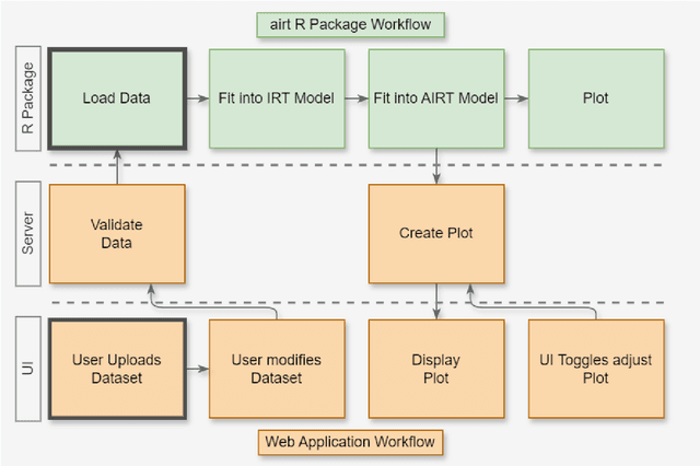 Figure 1 for An Item Response Theory-based R Module for Algorithm Portfolio Analysis