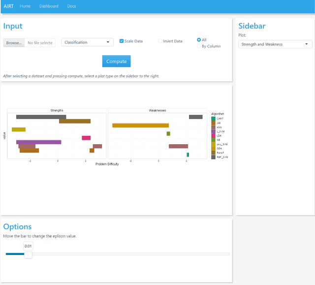Figure 2 for An Item Response Theory-based R Module for Algorithm Portfolio Analysis