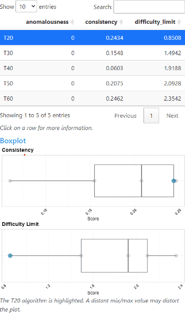 Figure 3 for An Item Response Theory-based R Module for Algorithm Portfolio Analysis