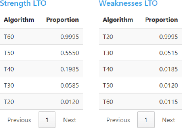 Figure 4 for An Item Response Theory-based R Module for Algorithm Portfolio Analysis