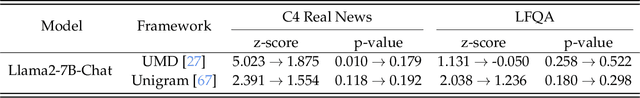 Figure 4 for Watermarks in the Sand: Impossibility of Strong Watermarking for Generative Models