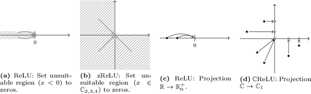 Figure 1 for DeepCSHAP: Utilizing Shapley Values to Explain Deep Complex-Valued Neural Networks