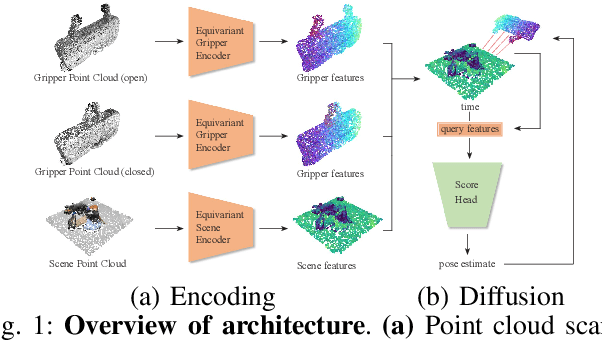 Figure 1 for Diffusion for Multi-Embodiment Grasping