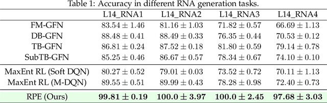 Figure 2 for Rectifying Reinforcement Learning for Reward Matching