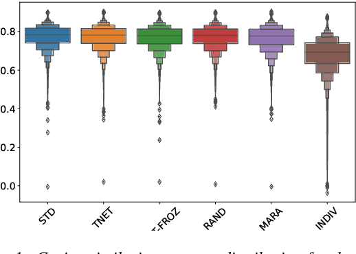 Figure 1 for An analysis on the effects of speaker embedding choice in non auto-regressive TTS