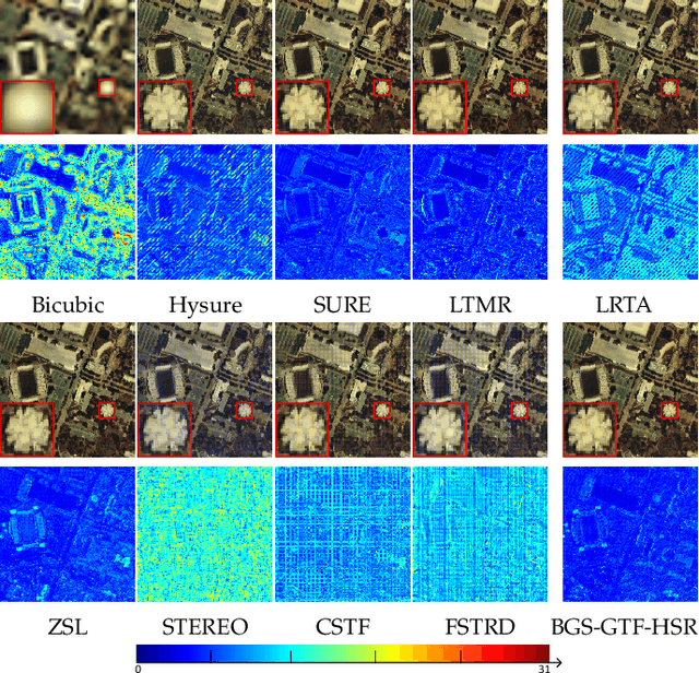 Figure 4 for A Generalized Tensor Formulation for Hyperspectral Image Super-Resolution Under General Spatial Blurring