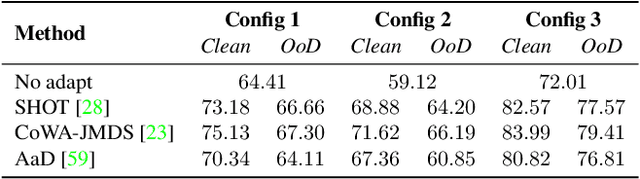 Figure 2 for Few-shot Fine-tuning is All You Need for Source-free Domain Adaptation