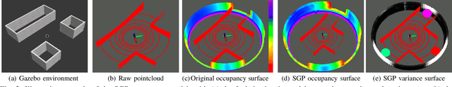 Figure 2 for GP-guided MPPI for Efficient Navigation in Complex Unknown Cluttered Environments