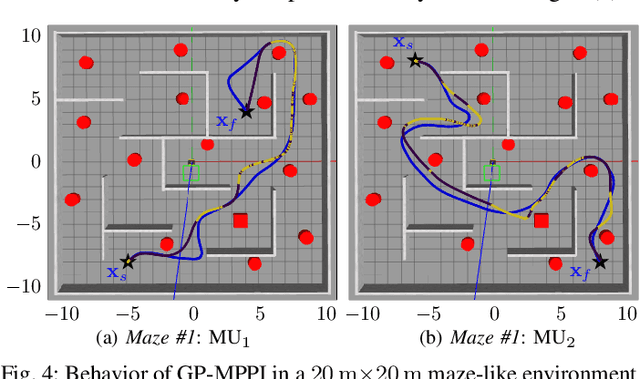 Figure 4 for GP-guided MPPI for Efficient Navigation in Complex Unknown Cluttered Environments