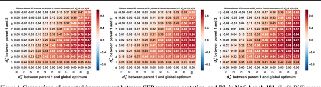Figure 1 for Shortest Edit Path Crossover: A Theory-driven Solution to the Permutation Problem in Evolutionary Neural Architecture Search