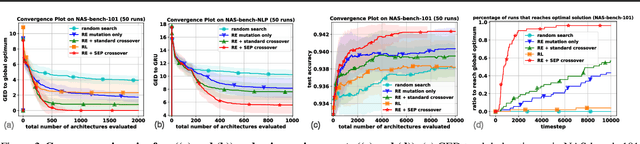 Figure 2 for Shortest Edit Path Crossover: A Theory-driven Solution to the Permutation Problem in Evolutionary Neural Architecture Search