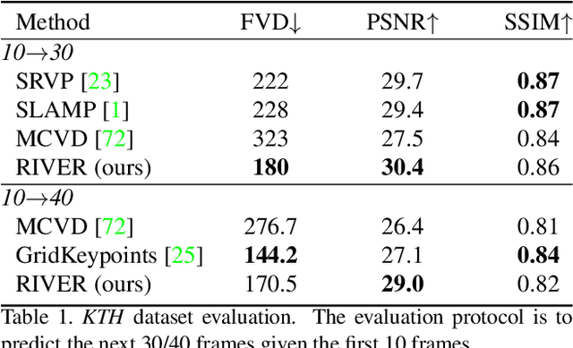 Figure 2 for Randomized Conditional Flow Matching for Video Prediction
