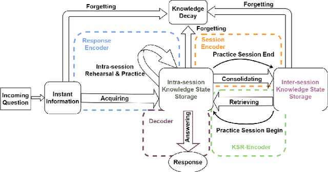 Figure 3 for HiTSKT: A Hierarchical Transformer Model for Session-Aware Knowledge Tracing