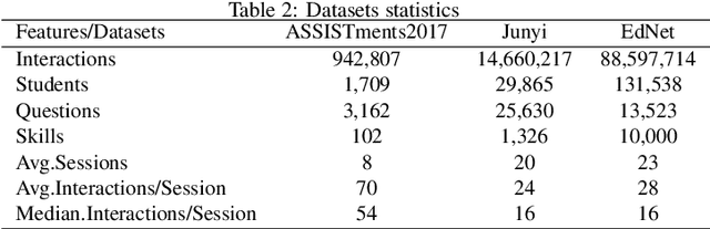 Figure 4 for HiTSKT: A Hierarchical Transformer Model for Session-Aware Knowledge Tracing