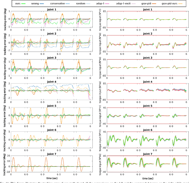Figure 3 for Provably-Safe, Online System Identification