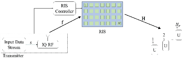 Figure 2 for RIS-Assisted Generalized Receive Quadrature Spatial Modulation