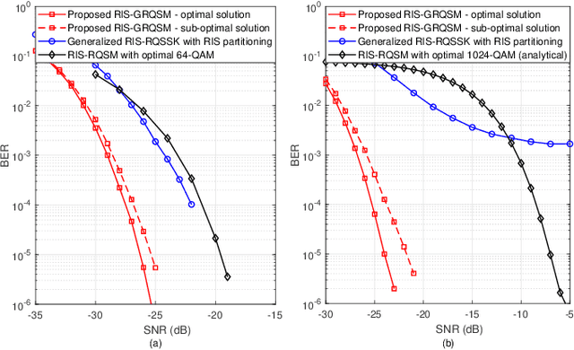 Figure 3 for RIS-Assisted Generalized Receive Quadrature Spatial Modulation