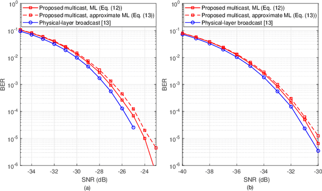 Figure 4 for RIS-Assisted Generalized Receive Quadrature Spatial Modulation