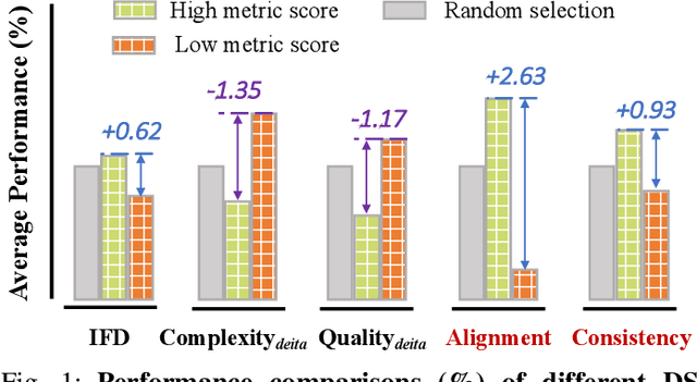 Figure 1 for Resolving Knowledge Conflicts in Domain-specific Data Selection: A Case Study on Medical Instruction-tuning