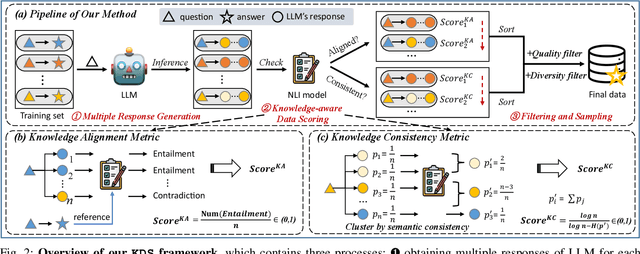 Figure 2 for Resolving Knowledge Conflicts in Domain-specific Data Selection: A Case Study on Medical Instruction-tuning