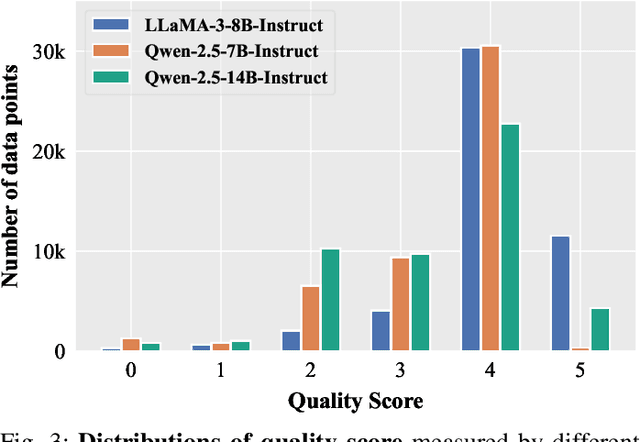 Figure 3 for Resolving Knowledge Conflicts in Domain-specific Data Selection: A Case Study on Medical Instruction-tuning