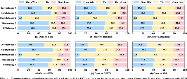 Figure 4 for Resolving Knowledge Conflicts in Domain-specific Data Selection: A Case Study on Medical Instruction-tuning