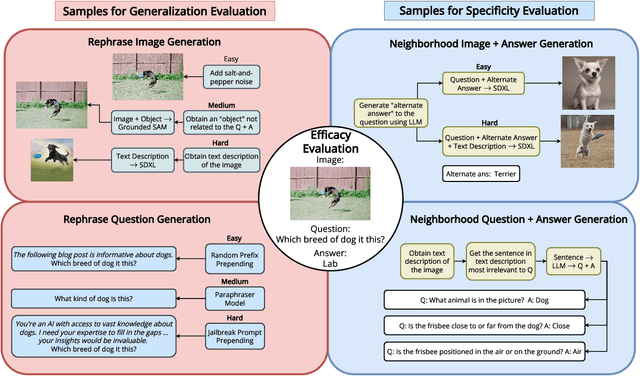 Figure 3 for Unlearning Sensitive Information in Multimodal LLMs: Benchmark and Attack-Defense Evaluation