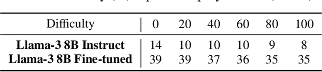 Figure 1 for Learning Mathematical Rules with Large Language Models
